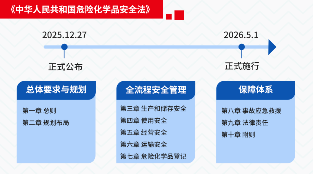 赏金国际护航危化品行业气体安全 赏金国际护航危化品行业气体安全