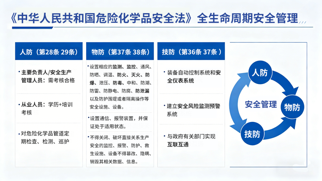 赏金国际护航危化品行业气体安全 赏金国际护航危化品行业气体安全