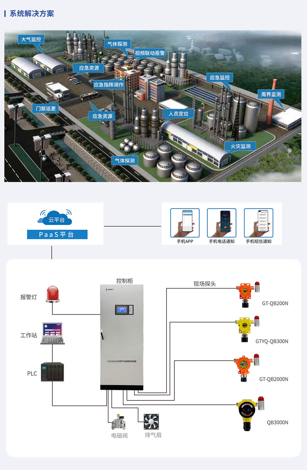 赏金国际护航危化品行业气体安全 赏金国际护航危化品行业气体安全