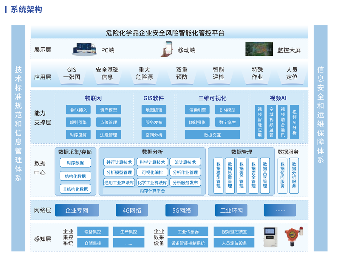 赏金国际护航危化品行业气体安全 赏金国际护航危化品行业气体安全
