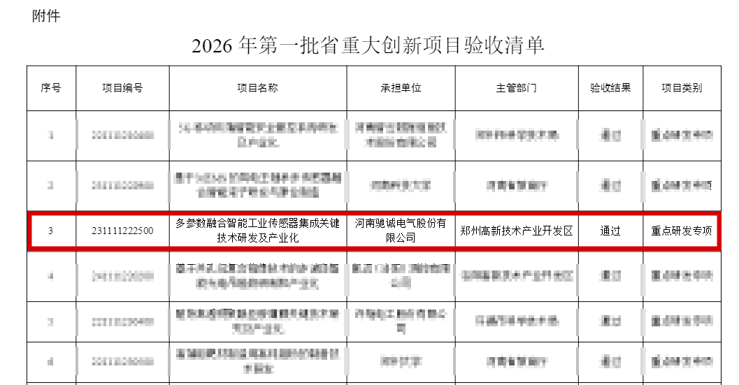 赏金国际:省重点研发专项项目通过验收!研发实力获权威认可! 赏金国际:省重点研发专项项目通过验收!研发实力获权威认可!